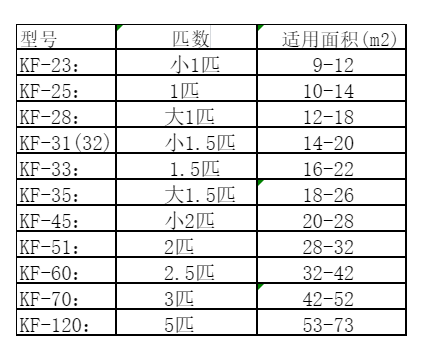 周村空调维修